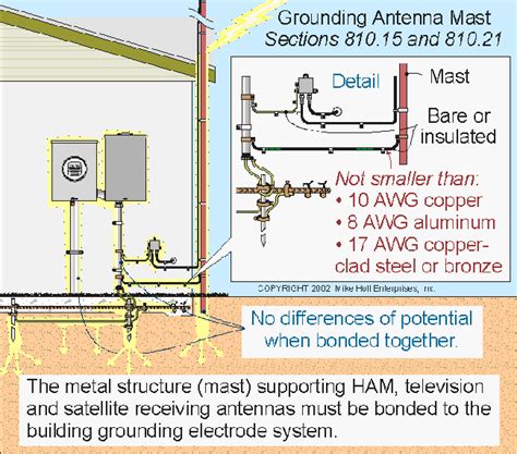 electrical box directv satellite|direct tv dishes grounding.